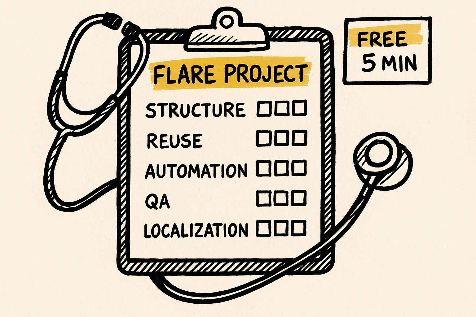 Sketch of a diagnostic clipboard charting fragile spots in a Flare project across five factors