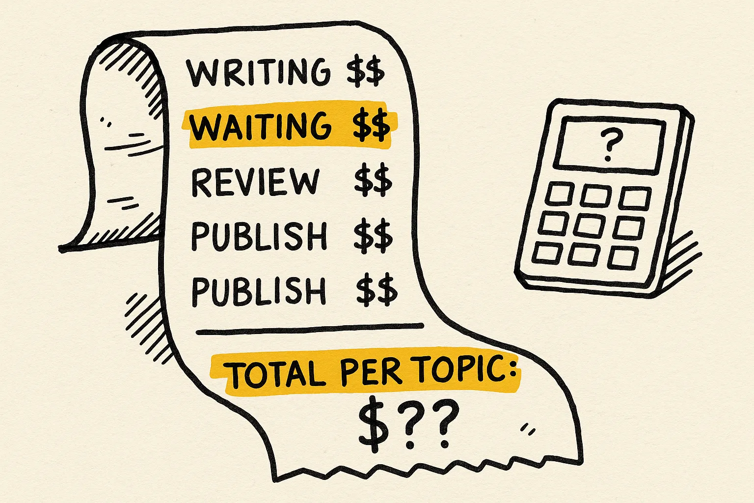 Sketch of a documentation invoice showing writing, waiting, review, rework, and publish line items