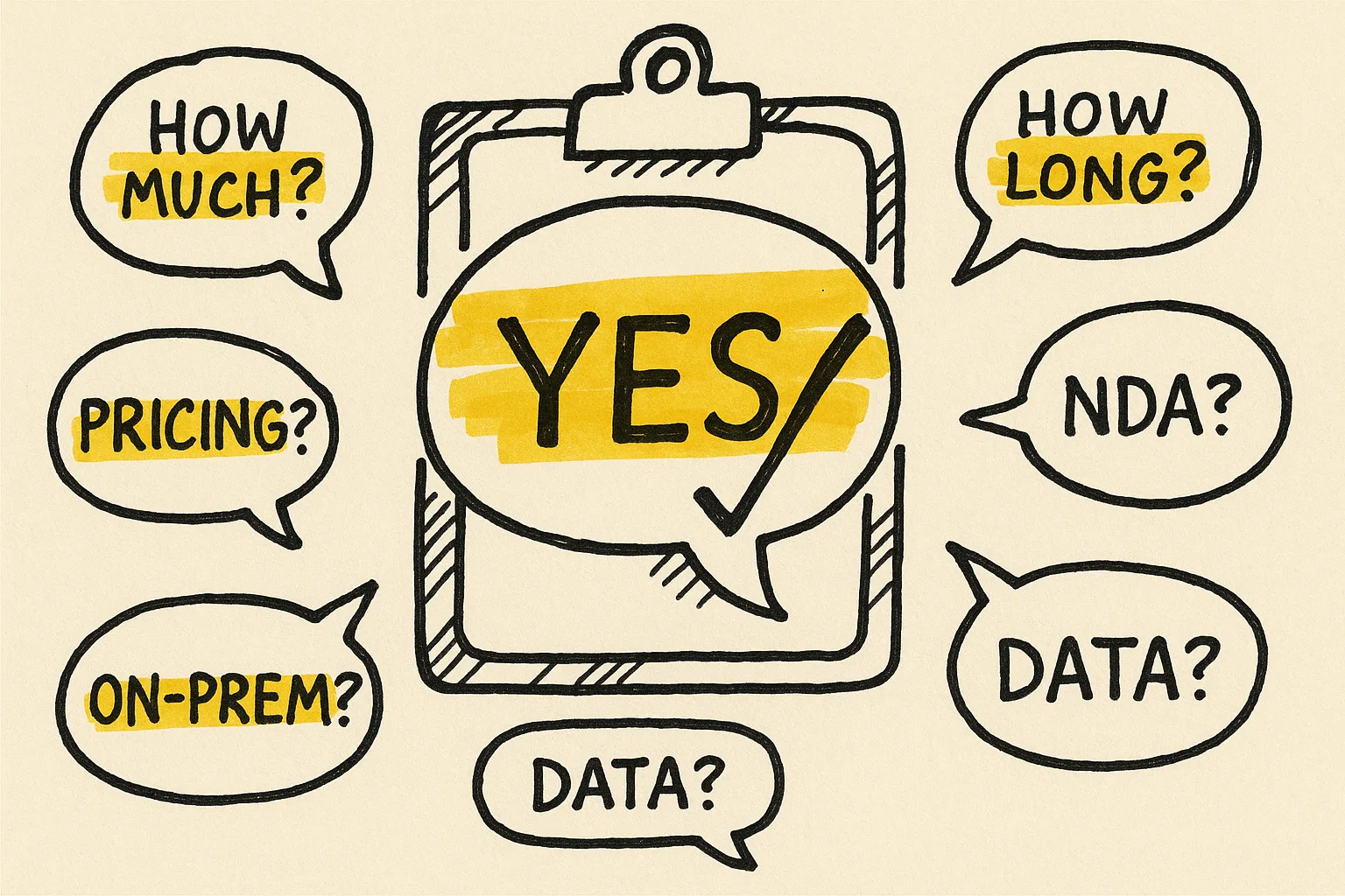 Sketch of speech bubbles asking common questions with a central 'yes' bubble